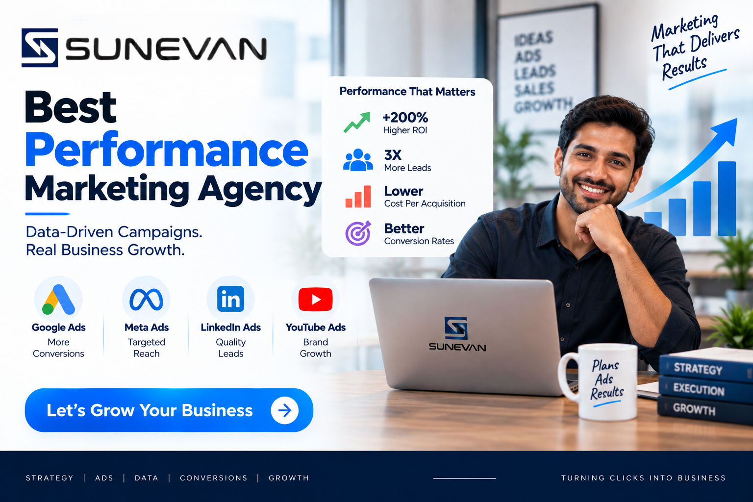 India’s biggest B2B Marketing Companies and Best Performance Marketing Agency in India.